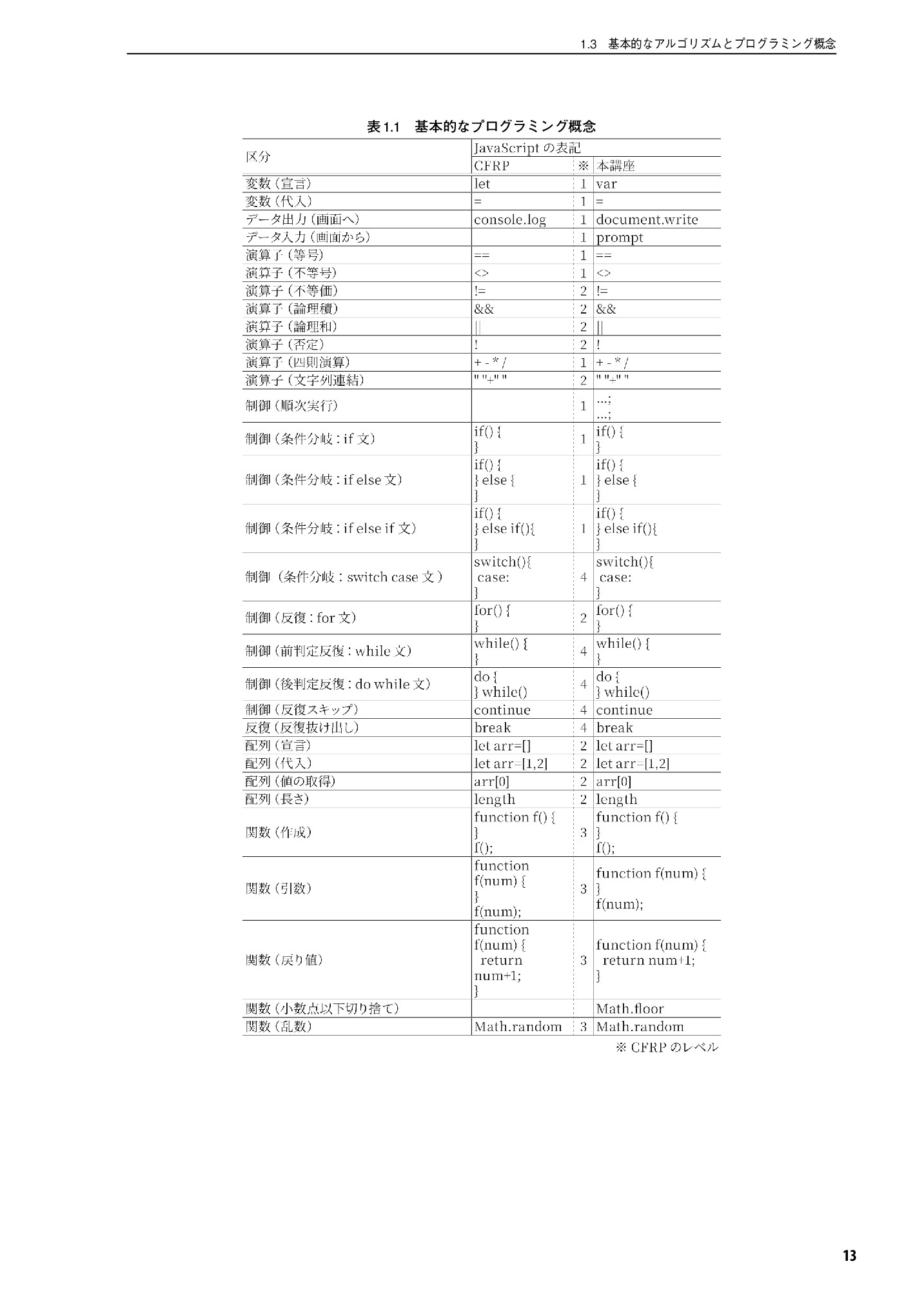 サムネイル 14