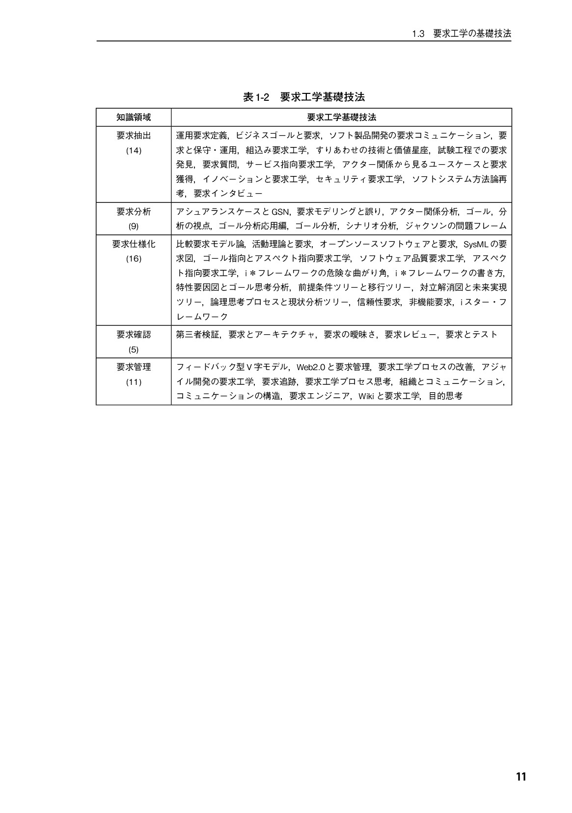 サムネイル 12