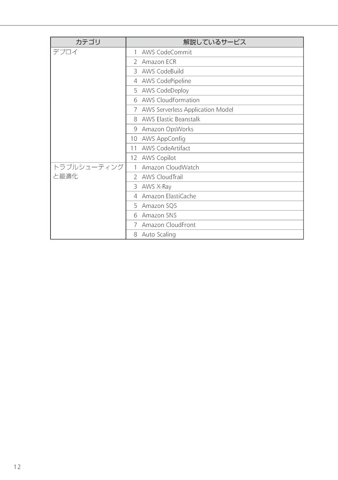 サムネイル 12