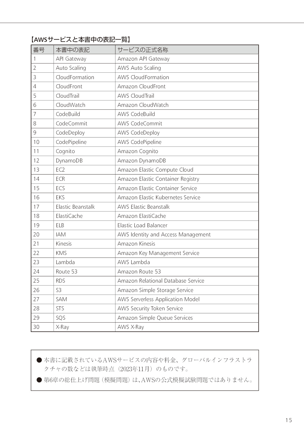 サムネイル 15
