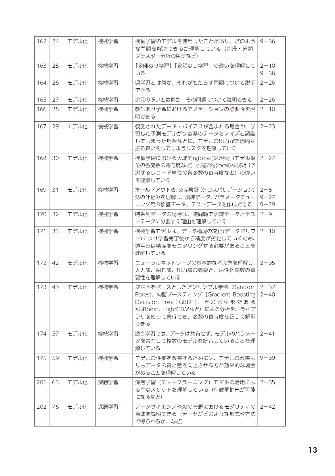 サムネイル 13