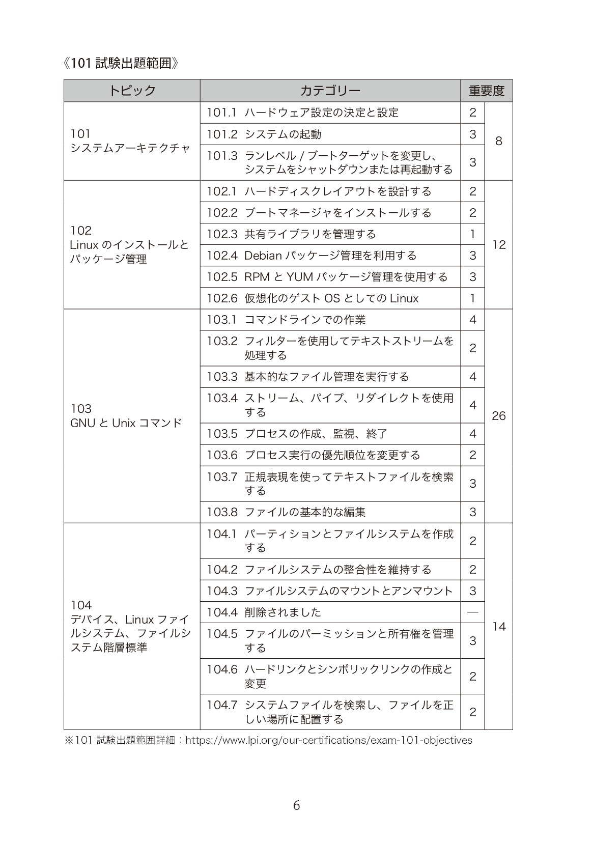 サムネイル 6