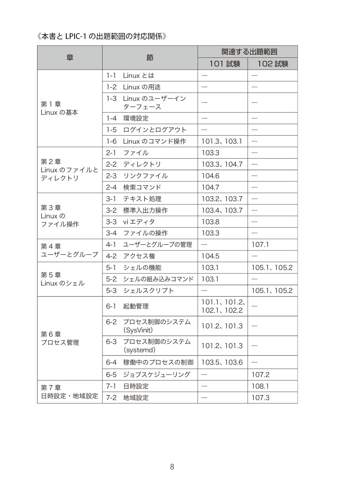 サムネイル 8