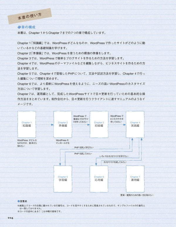 ページサンプル閲覧 - 達人出版会